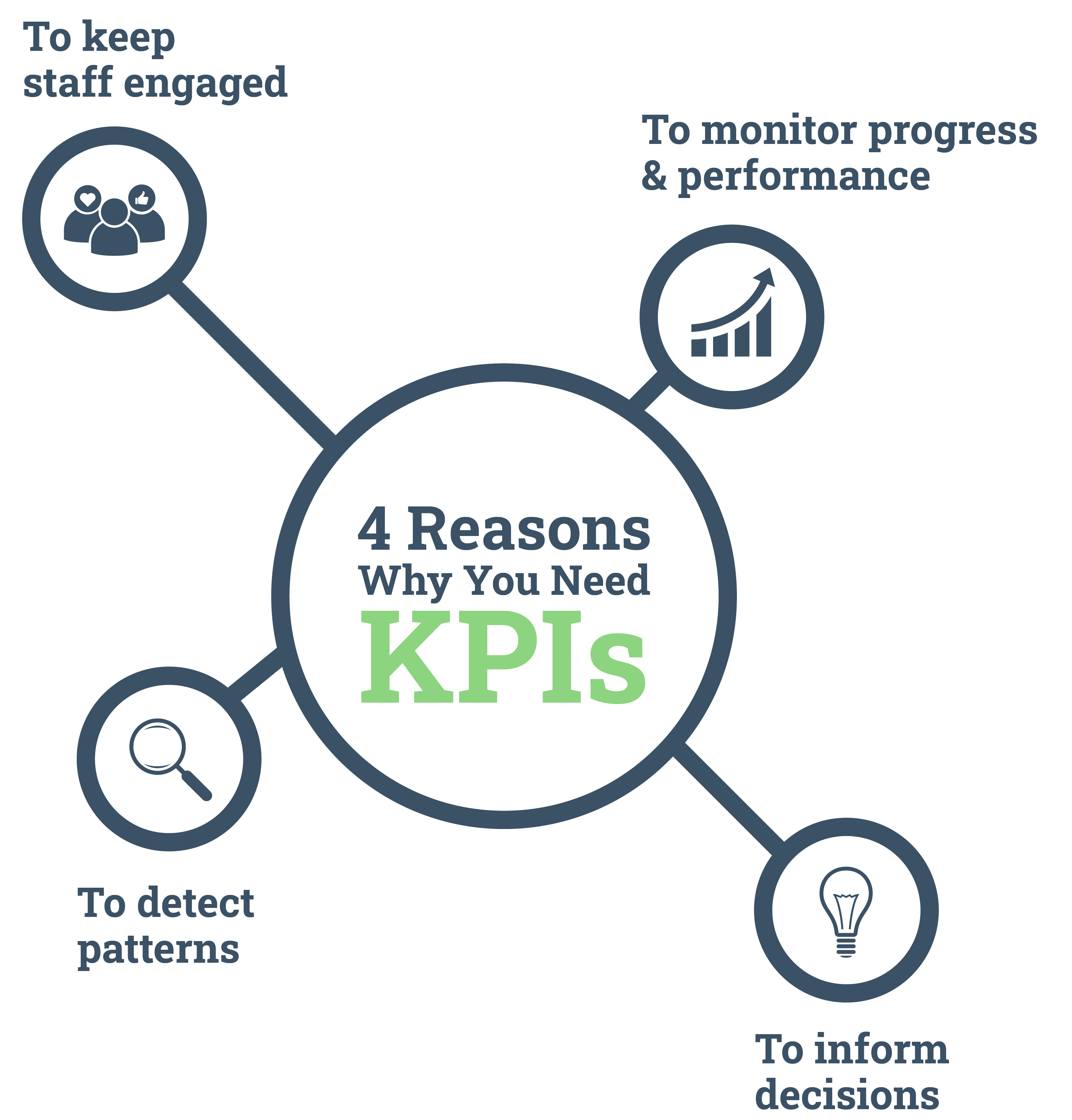 What Is a KPI