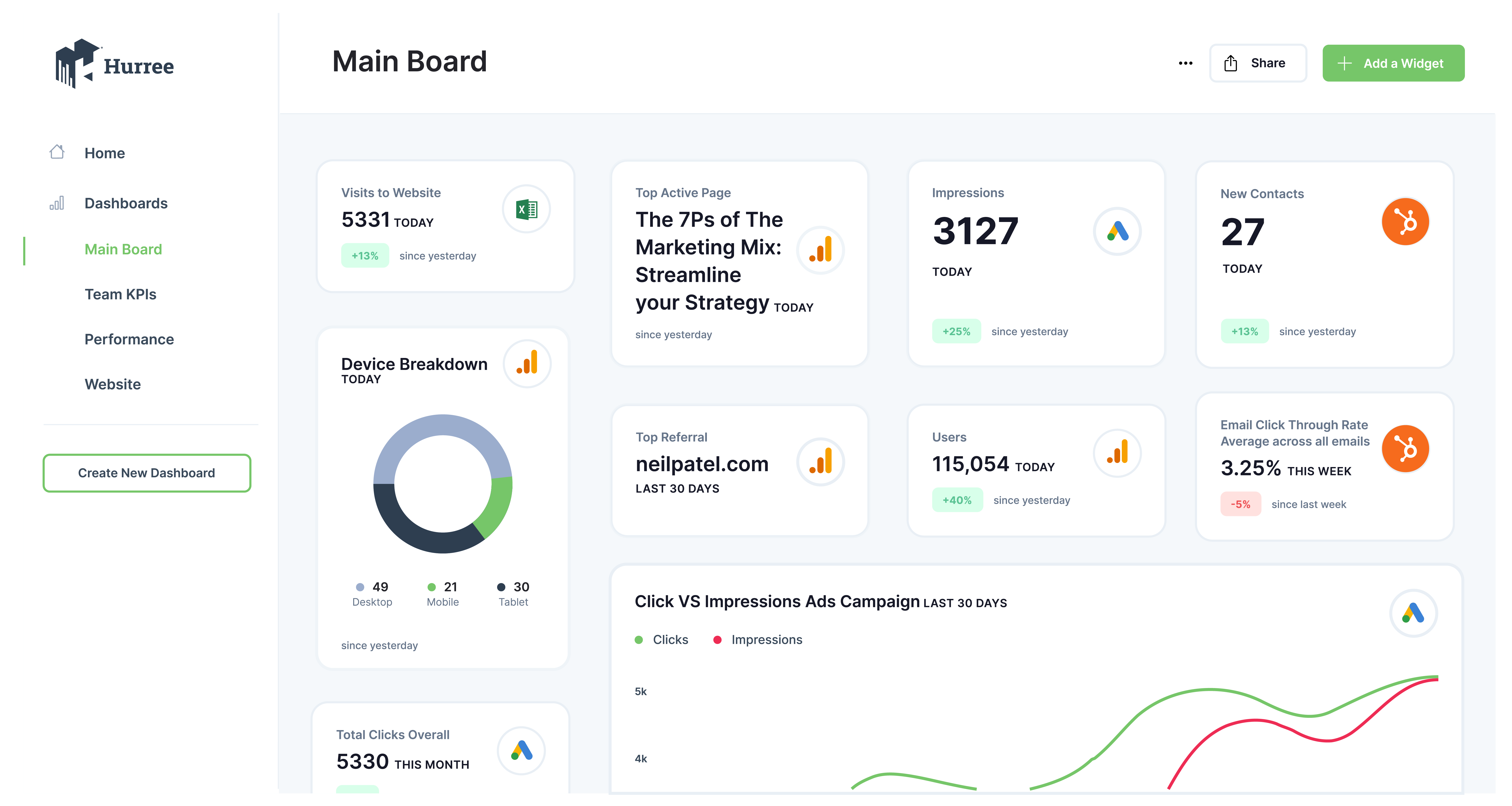 What-Should-You-Include-In-A-Marketing-Dashboard_-04