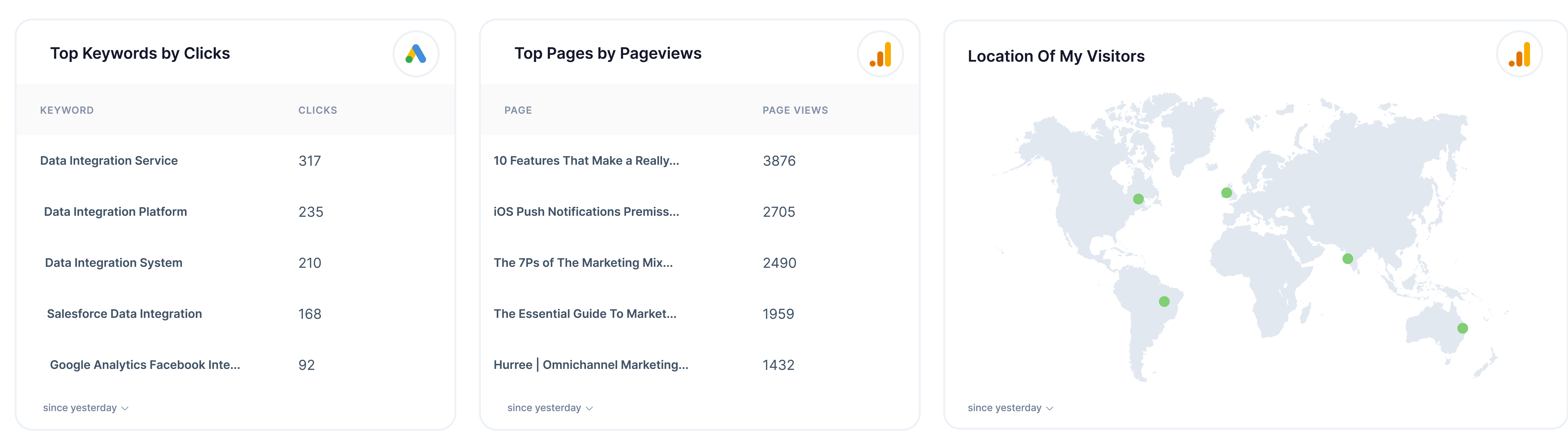 What-are-Marketing-Dashboards_-04