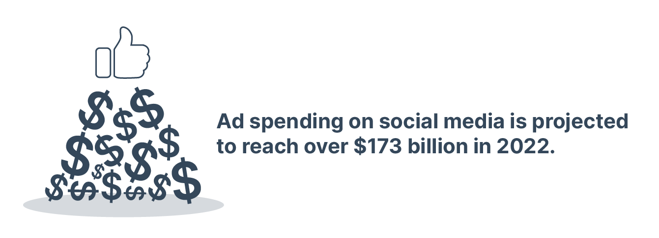 social media ad spending 2022
