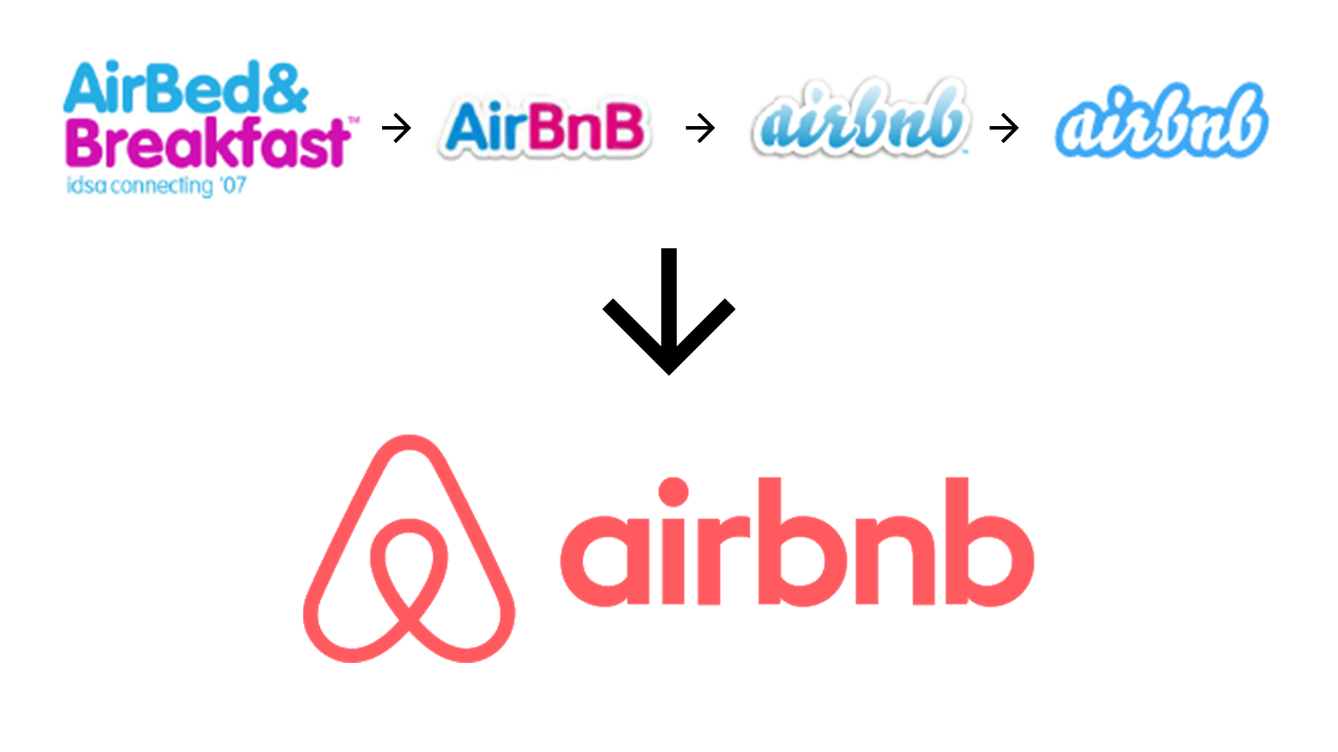 airbnb-logo-journey