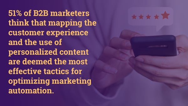 51% of B2B marketers think that mapping the customer experience and the use of personalized content are deemed the most effective tactics for optimizing marketing automation, market segmentation strategy