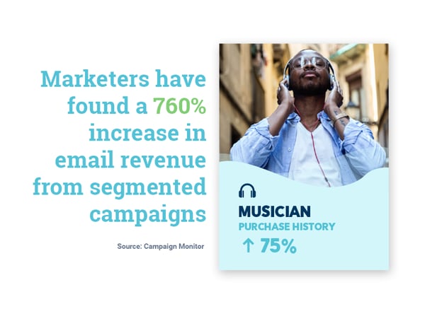 Marketers have found a 760% increase in email revenue from segmented campaigns. Hurree - the segmentation company.