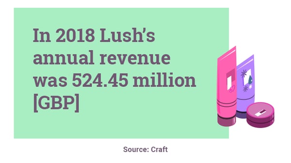 Lush Cosmetics Marketing Strategy Market Segmentation Eco Marketing Cruelty Free Marketing Strategy