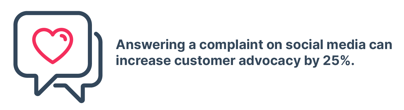 customer complaint stats