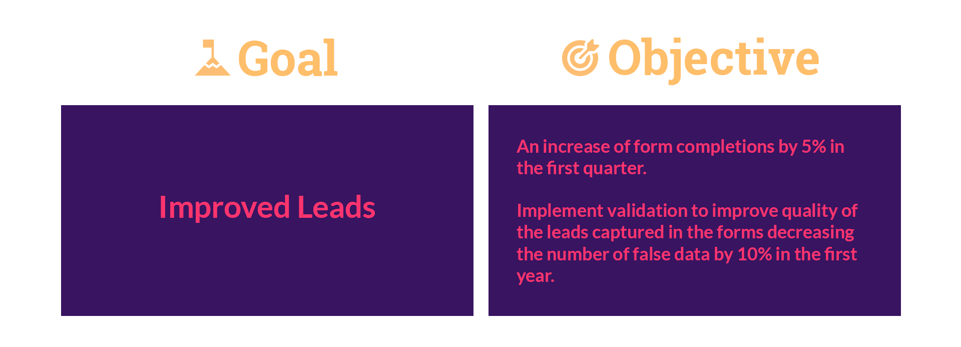 the difference between goals and objectives in marketing , market segmentation strategy,