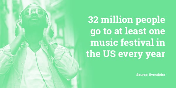 32 million people go to at least one music festival in the US every year. Hurree. 