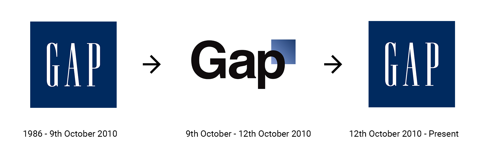gap-rebrand-2010