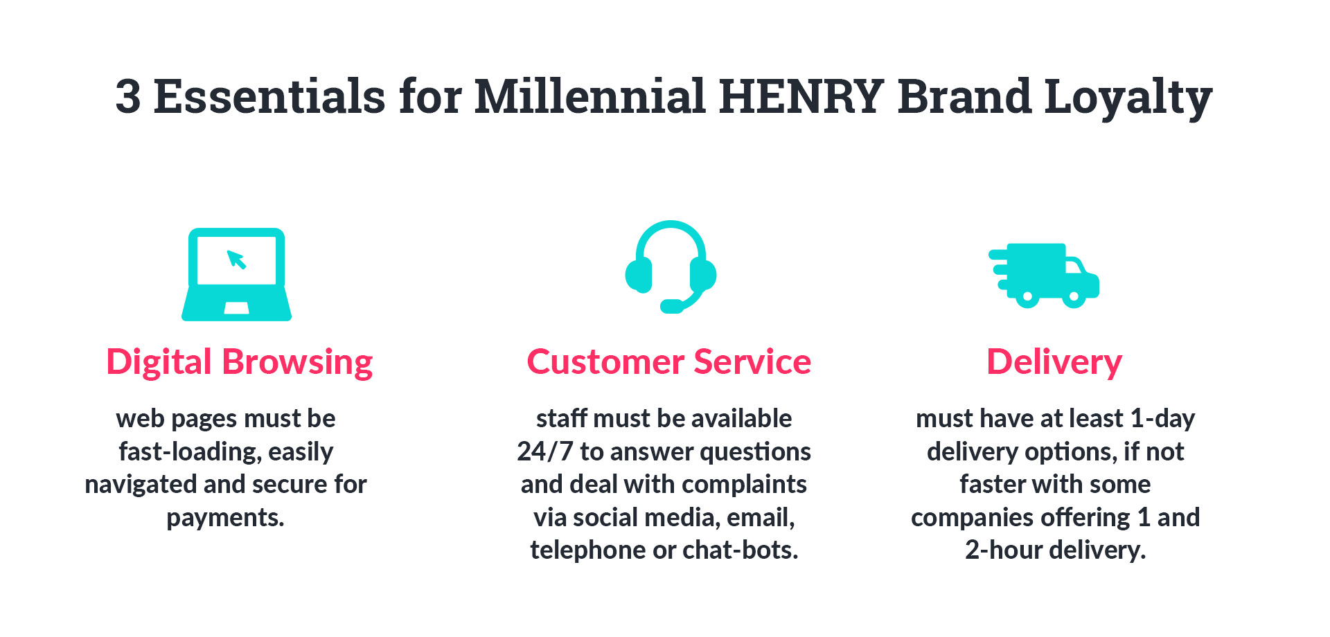 Hurree. 3 Essentials for Millennial HENRY Brand Loyalty: Digital Browsing, Customer Service, Delivery. 