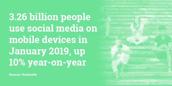 social media usage up 10% year on year