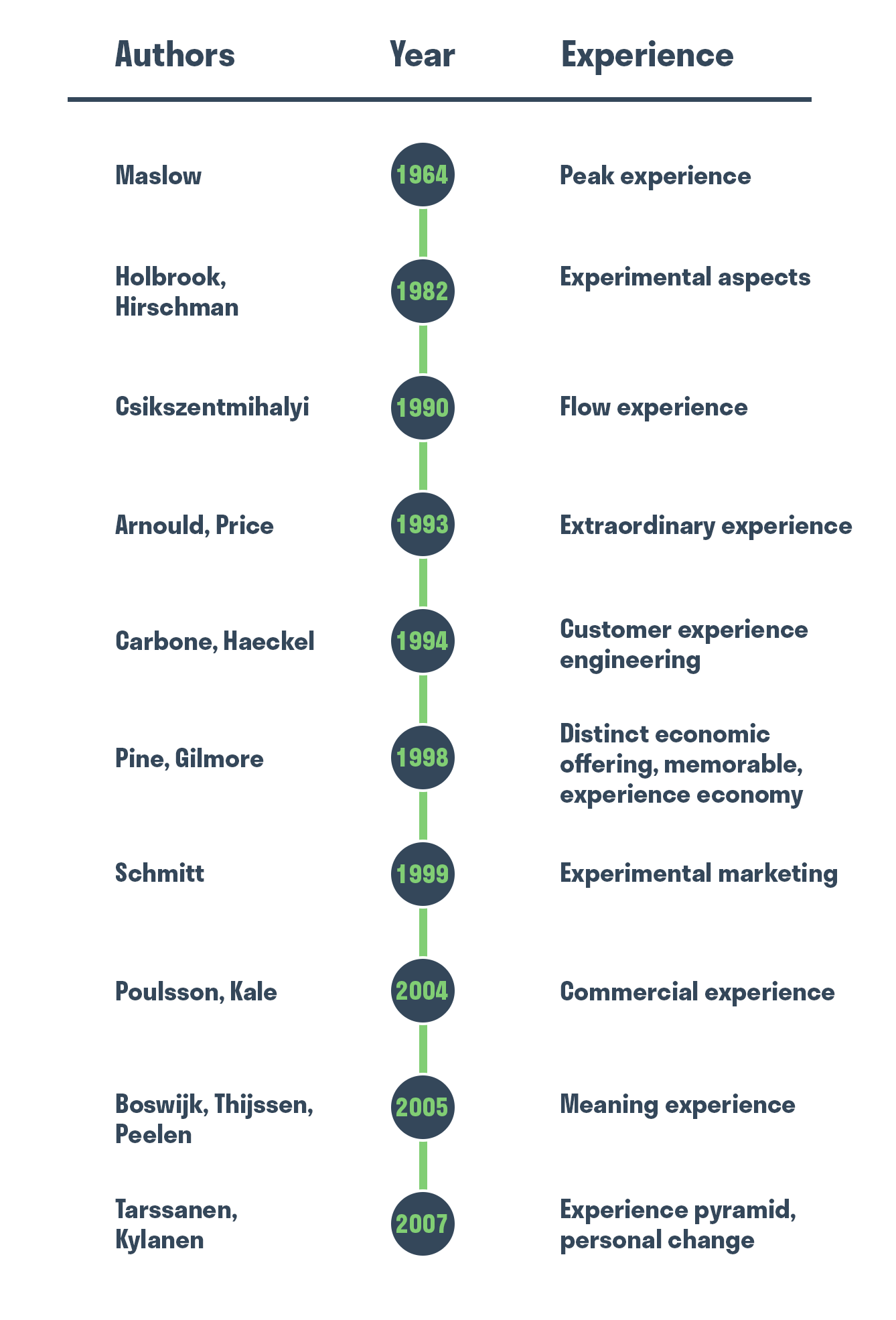 Experiential Marketing: 4 Es To Future-proof Your Strategy