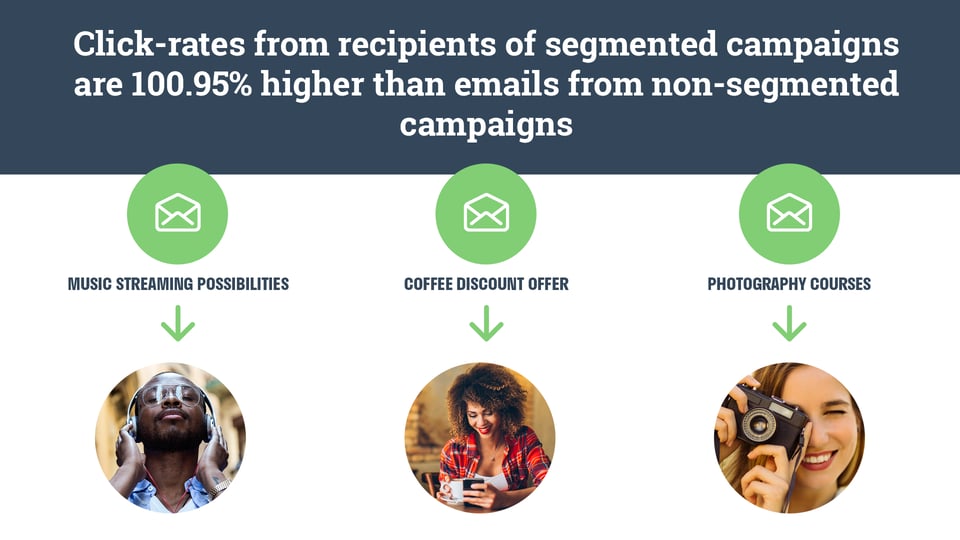 mailchimp