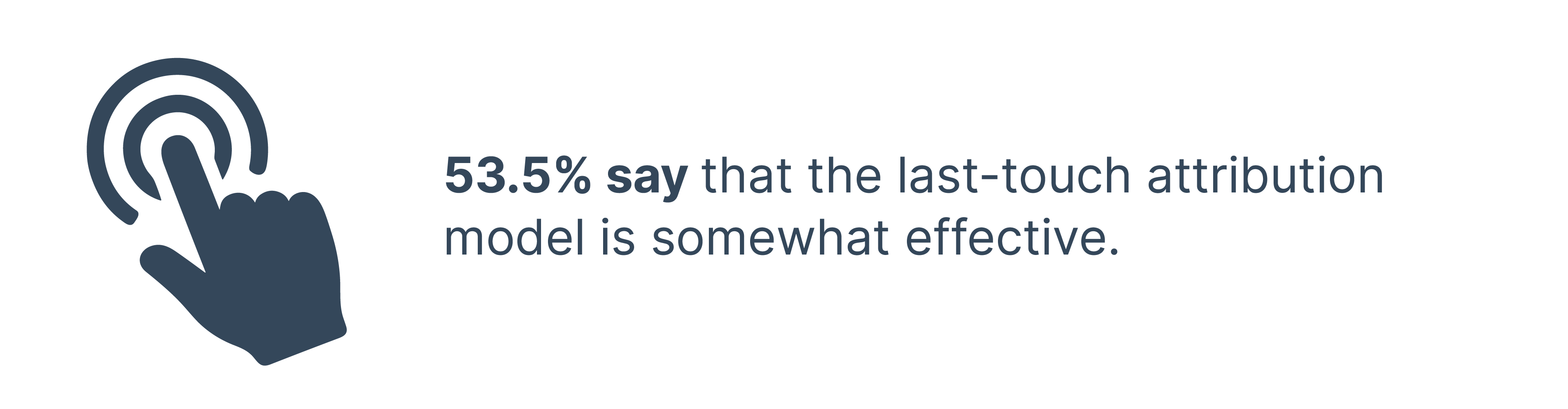 statistic showing 53% say last touch attriibution model is somewhat effective