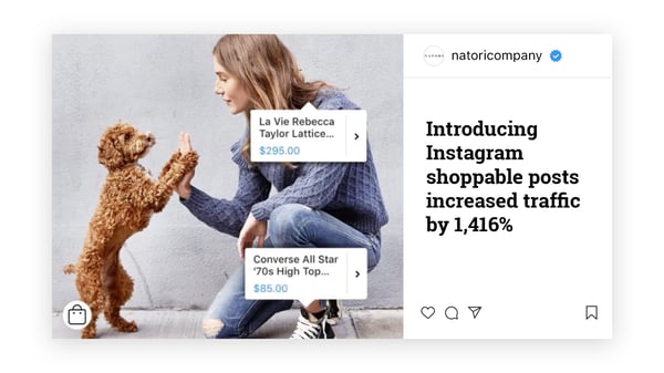 Introducing Instagram shoppable posts increased traffic by 1,416%. Hurree. 