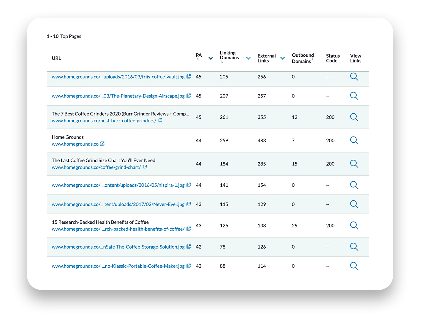 This image shows top pages for linking domains