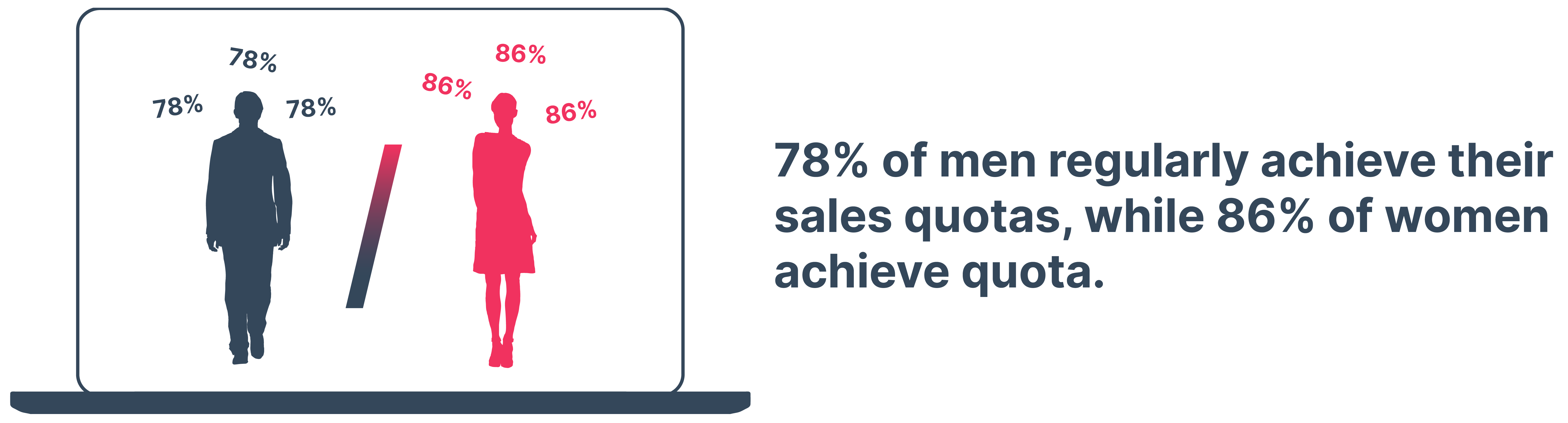 sales stats everyone should know