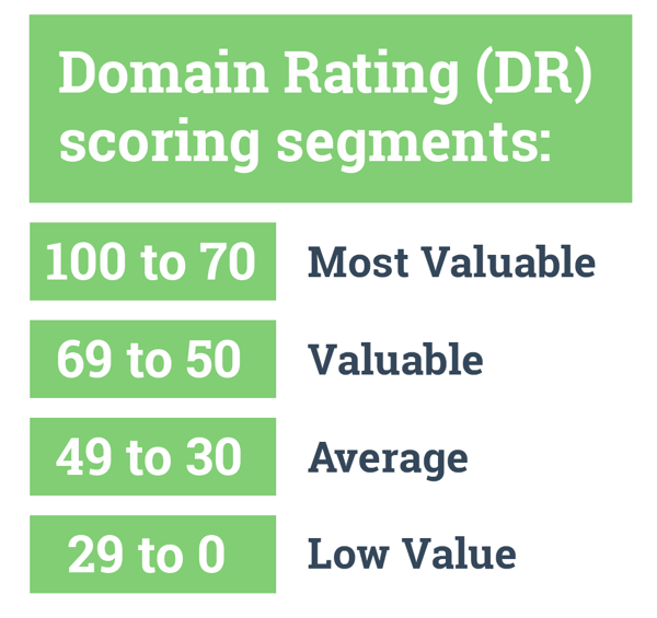 How to Maximize your Keyword Research with SEO Competitor Analysis