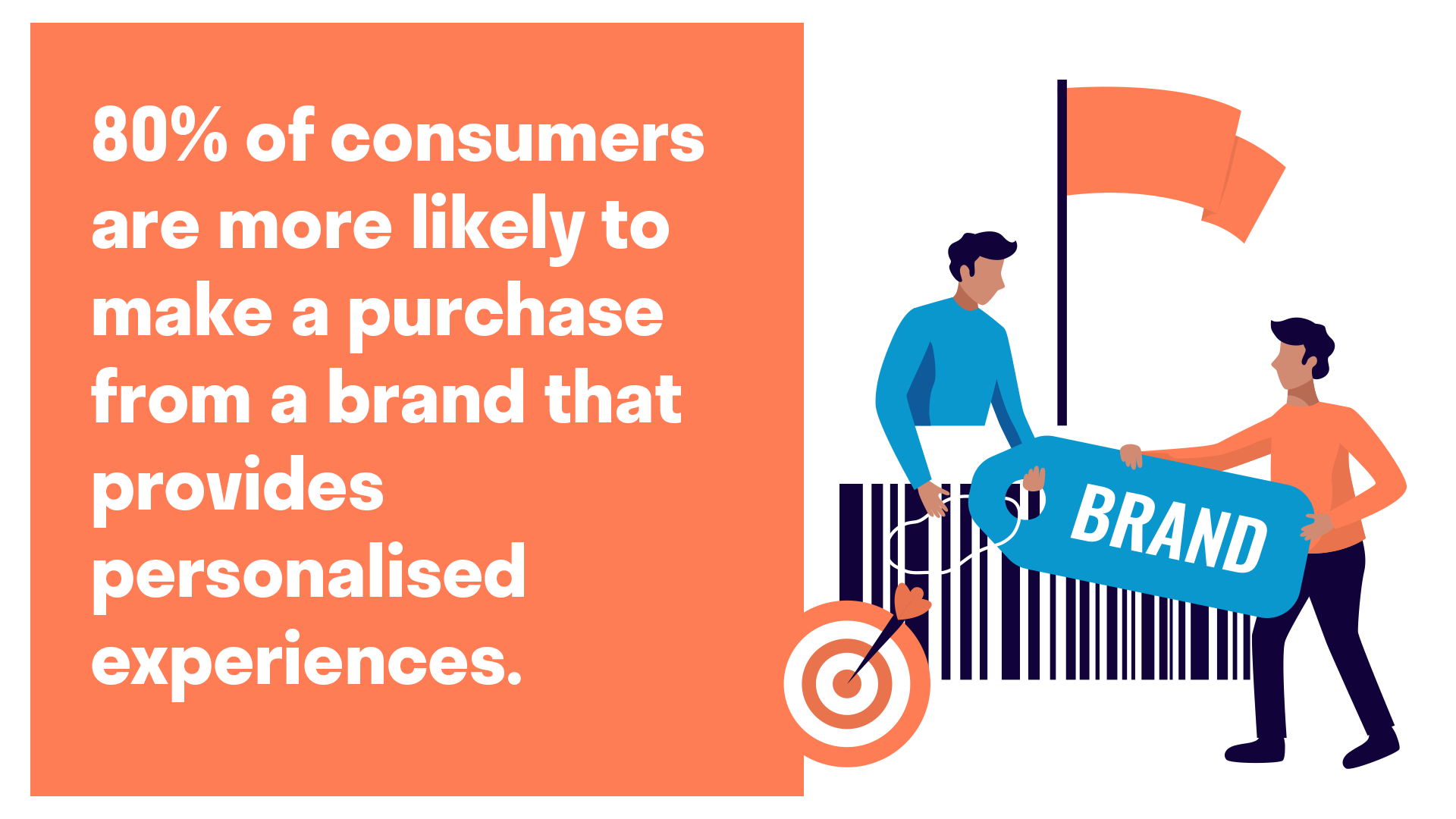 brand-statistic-personalised-experience