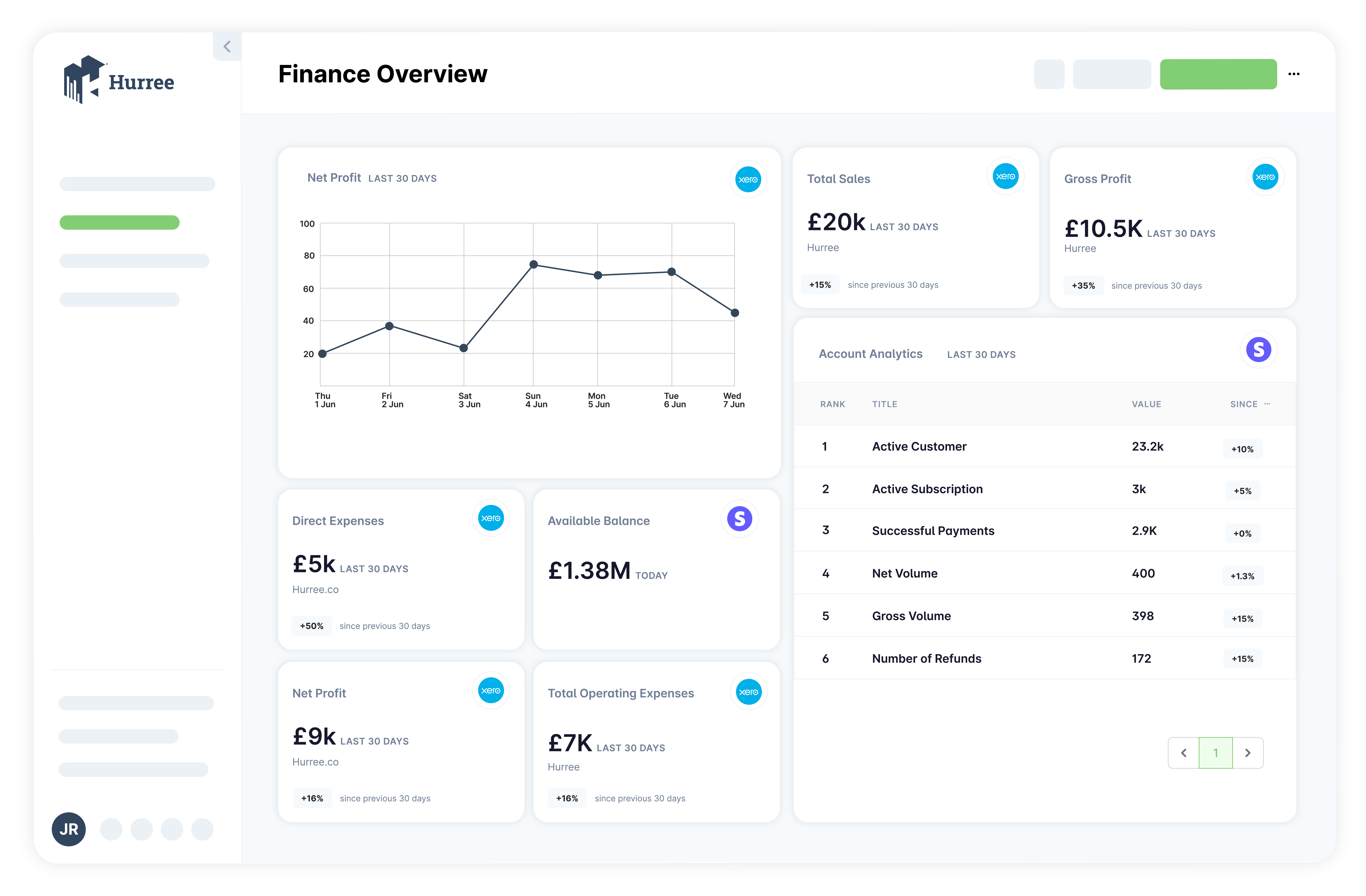 Finance Dashboard mockup