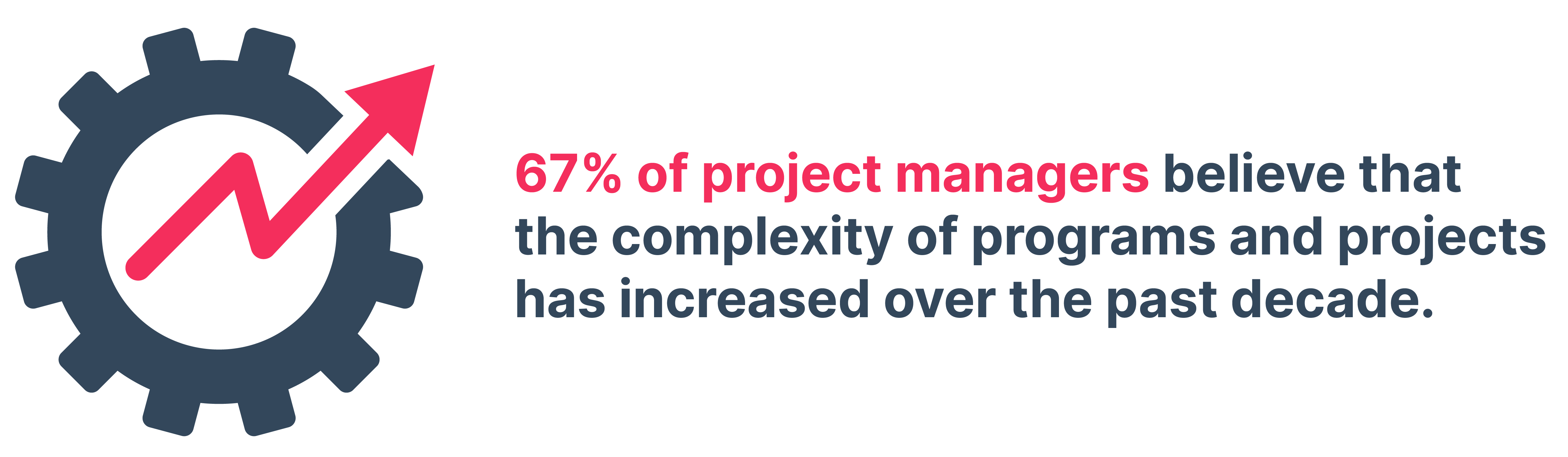 Hurree project management dashboard tips - 67% of managers