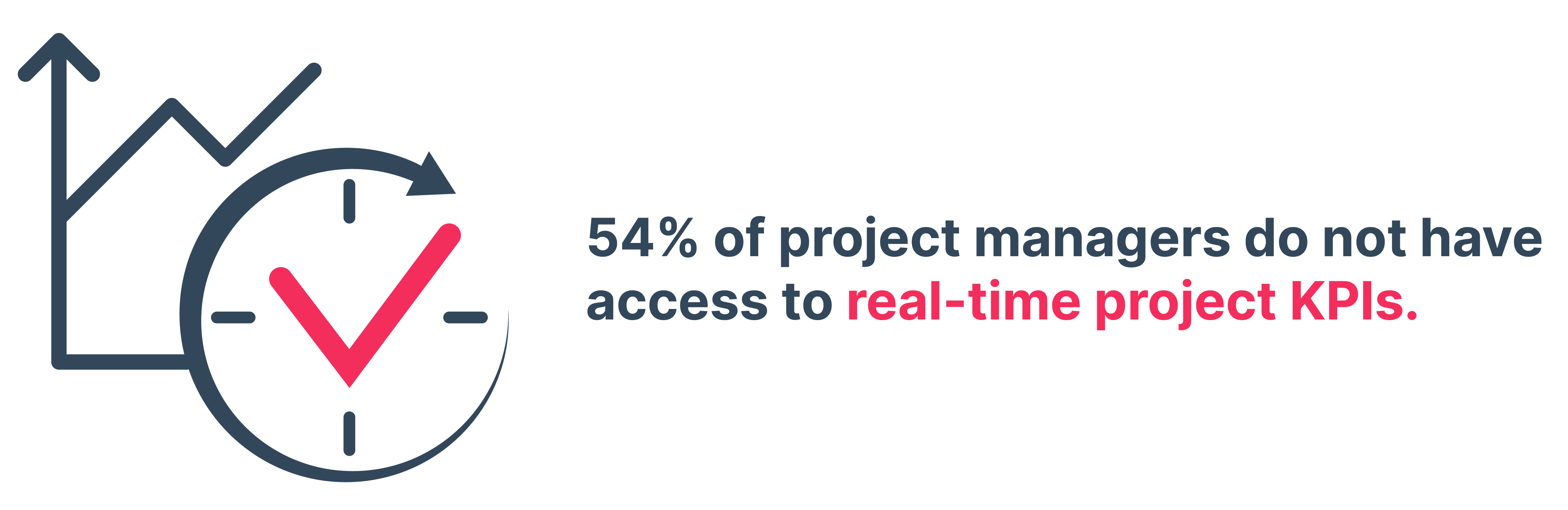 Hurree project management dashboard - 54% of managers