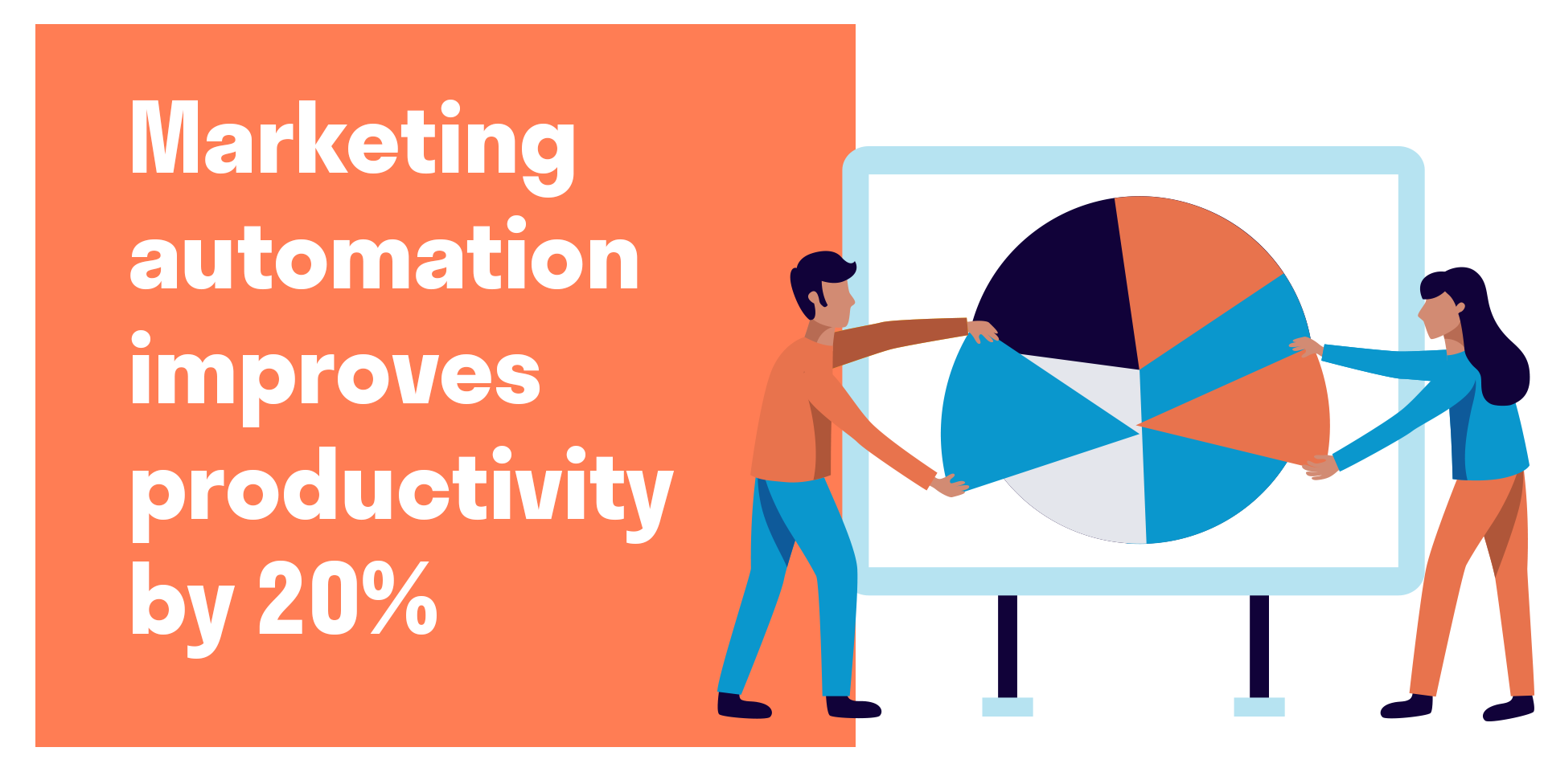 marketing-automation-statistic