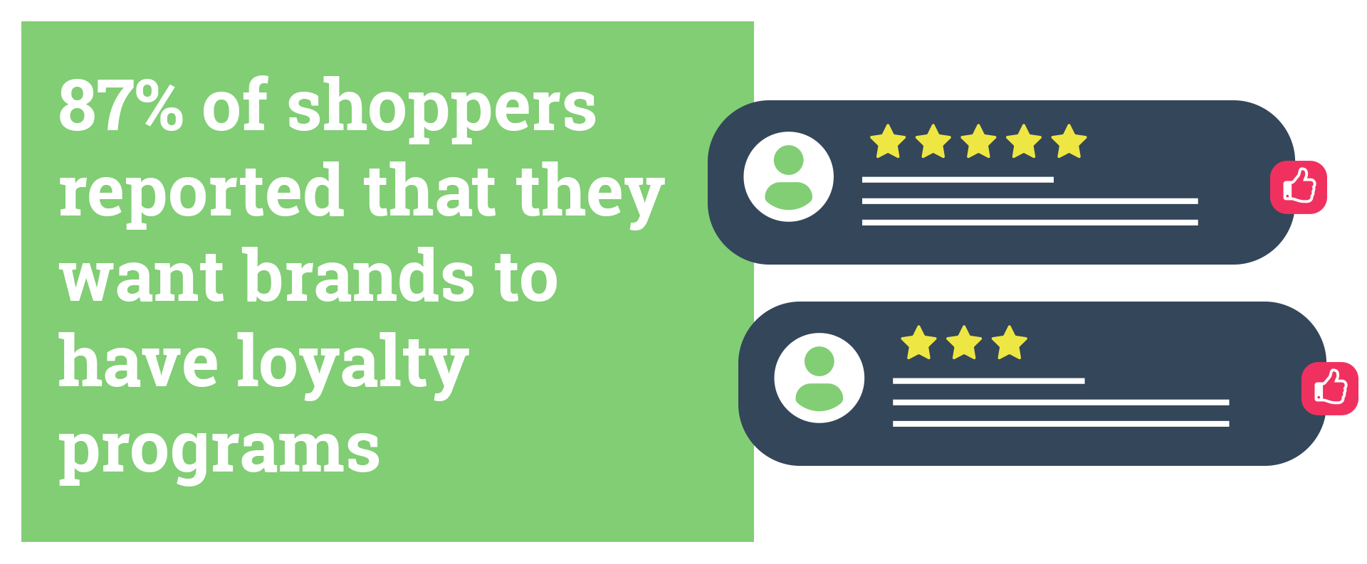 Stat: 87% of shoppers reported that they want brands to have loyalty programs. Customer Retention Strategy. Hurree. 